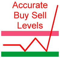 accurate-buy-sell-levels-logo-200x200-5707