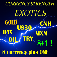 advanced-currency-strength-plus-1-exotics-logo-200x200-3939