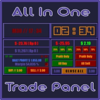 all-in-one-a2-trade-panel-ea-logo-200x200-1658