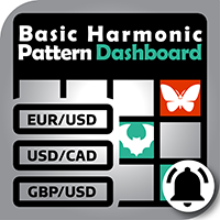 basic-harmonic-patterns-dashboard-logo-200x200-7030