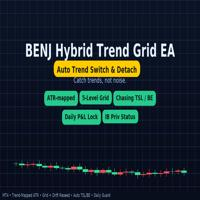 benj-autotrend-switch-ea-logo-200x200-3474