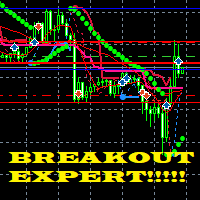 breakout-till-support-and-resistance-logo-200x200-3623