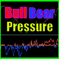 bull-bear-pressure-indicator-logo-200x200-7388