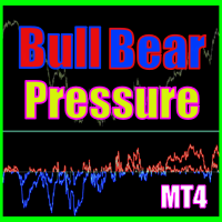 bull-bear-pressure-indicator-mt4-logo-200x200-4127