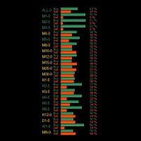 buy-sell-visual-mtf-logo-200x200-1519