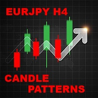 candle-patterns-eurjpy-h4-logo-200x200-7467