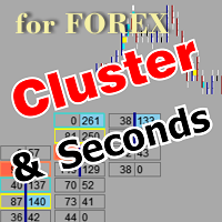clustersecondforex-logo-200x200-4234