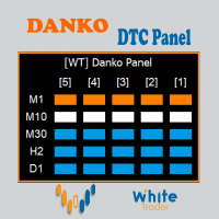 danko-dtc-panel-logo-200x200-2593