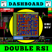 dashboard-multi-currency-mtf-double-rsi-logo-200x200-6241