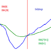 dayrangeema-logo-200x200-7667