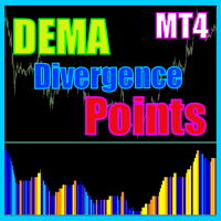 dema-divergence-points-indicator-mt4-logo-200x200-1950