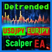 detrended-scalper-jpy-points-robot-logo-200x200-2248