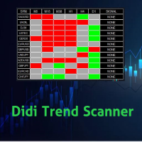 didi-trend-scanner-mt5-logo-200x200-4422