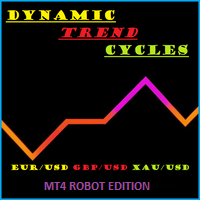 dynamic-trend-cycles-robot-mt4-logo-200x200-9124