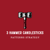 ea-3-hammer-candlesticks-logo-200x200-3457