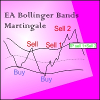 ea-bollinger-bands-martingale-averaging-logo-200x200-4417