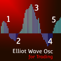 elliot-wave-oscillator-mt4-logo-200x200-9970