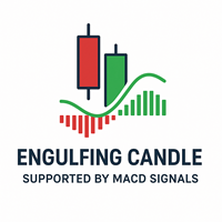 engulfing-candle-supported-by-macd-signals-logo-200x200-6215