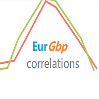 eurgbp-on-correlations-logo-200x200-9983