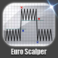 euro-scalper-mt4-logo-200x200-4347