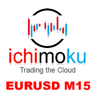 eurodollar-ichimoku-m15-logo-200x200-1611