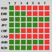 forex-currency-strength-meter-plus-signals-logo-200x200-7106