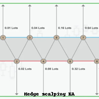 fully-hedge-scalping-ea-logo-200x200-8688