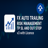fx-auto-risk-management-tp-sl-and-out-stop-v3-logo-200x200-6870