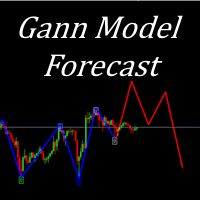 gann-model-forecast-logo-200x200-4930
