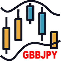 gbpjpy-h1-bollinger-band-breakout-logo-200x200-1908
