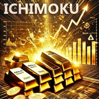 gold-on-ichimoku-logo-200x200-8425