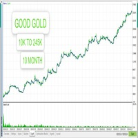 good-gold-ai-mt5-logo-200x200-1986