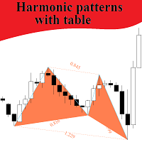 harmonic-patterns-with-table-logo-200x200-8743