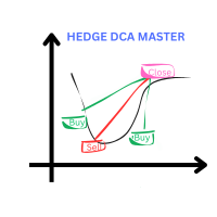 hedge-dca-master-mt5-logo-200x200-1502