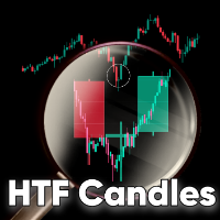 htf-candles-mt4-logo-200x200-2261