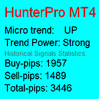 hunter-pro-for-mt4-logo-200x200-4216
