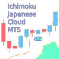 ichimoku-japanese-cloud-ms-ea-mt5-logo-200x200-7054