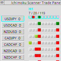ichimoku-scanner-dashboard-auto-logo-200x200-7278