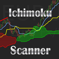 ichimoku-scanner-dashboard-logo-200x200-7623