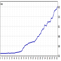 impulse-for-vps-mt5-adaptive-lot-logo-200x200-5134