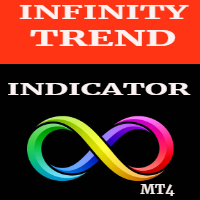 infinity-trend-indicator-logo-200x200-4720