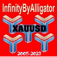 infinitybyalligator-logo-200x200-4487