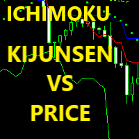 kijunsen-vs-price-ichimoku-strategy-logo-200x200-1607