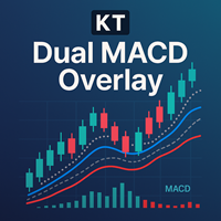 kt-dual-macd-overlay-mt5-logo-200x200-7846