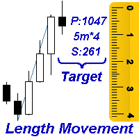 length-movement-mt5-logo-200x200-6322