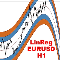 linreg-eurusd-h1-logo-200x200-2390
