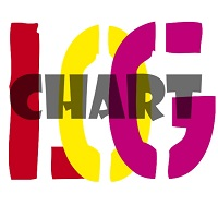logarithmic-chart-for-mt5-logo-200x200-2991