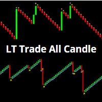 lt-trade-all-candle-logo-200x200-1510