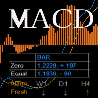 macd-3lines-predic-monitor-logo-200x200-2678