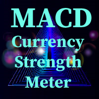 macd-currency-meter-logo-200x200-6951